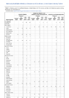 Hansens disease Hantavirus infection nonhantavirus pulmonary syndrome Hantavirus pulmonary syndrome Week 47 Weekly cases of notifiable diseases United States US territories and NonUS Residents weeks ending November 23 2019
