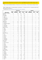 Tularemia Vancomycinintermediate Staphylococcus aureus Week 51 Weekly cases of notifiable diseases United States US territories and NonUS Residents week ending December 25 2021