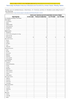 Severe acute respiratory syndromeassociated coronavirus disease Week 40 Weekly cases of notifiable diseases United States US Territories and NonUS Residents week ending October 7 2023