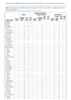 Dengue virus infections Week 11 Weekly cases of notifiable diseases United States US territories and NonUS Residents week ending March 19 2022