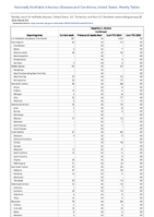 Hepatitis C chronic Confirmed Week 03 Weekly cases of notifiable diseases United States US Territories and NonUS Residents week ending January 20 2024