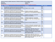 Inspection Checklist for ABSL4 Laboratories 7 CFR 331 9 CFR 121 42 CFR 73 BMBL 6th Edition