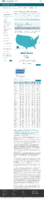 COVID19 vaccinations in the United States Number of People Receiving 1 or More Doses rate per 100000 February 18 2021