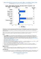 National Notifiable Diseases Infectious Weekly Tables Figure 1 Selected notifiable disease reports United States comparison of provisional 4week totals September 14 2019 with historical data