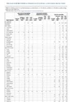 Vancomycinresistant Staphylococcus aureus Varicella morbidity Week 34 Weekly cases of notifiable diseases United States US territories and NonUS Residents week ending August 28 2021