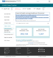 CDC COVID Data Tracker Cases  Deaths Among Healthcare Personnel February 3 2021