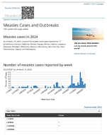 Measles Cases and Outbreaks