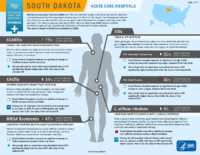 HealthcareAssociated Infections Progress South Dakota Acute Care Hospitals
