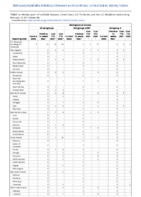 Meningococcal disease Week 06 Weekly cases of notifiable diseases United States US territories and NonUS Residents weeks ending February 13 2021