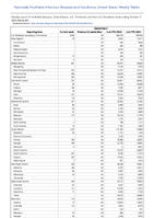 Gonorrhea Week 40 Weekly cases of notifiable diseases United States US Territories and NonUS Residents week ending October 7 2023