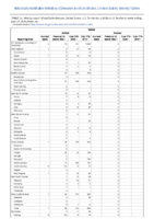 Rabies Week 26 Weekly cases of notifiable diseases United States US territories and NonUS Residents weeks ending June 27 2020