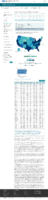 COVID19 Vaccinations in the United States Number of People Receiving 2 Doses Count February 16 2021
