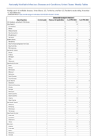 SalmonellaParatyphi infection Week 45 Weekly cases of notifiable diseases United States US Territories and NonUS Residents week ending November 11 2023