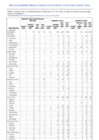 Hemolytic uremic syndrome postdiarrheal Hepatitis viral acute by type Week 17 Weekly cases of notifiable diseases United States US territories and NonUS Residents weeks ending April 25 2020