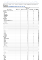 Hepatitis B acute Probable Week 21 Weekly cases of notifiable diseases United States US Territories and NonUS Residents week ending May 25 2024