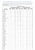 Ehrlichiosis and Anaplasmosis Week 25 Weekly cases of notifiable diseases United States US territories and NonUS Residents weeks ending June 20 2020