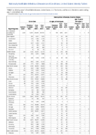 Gonorrhea Haemophilus influenzae invasive disease all ages all serotypes Haemophilus influenzae invasive disease age 5 years Week 28 Weekly cases of notifiable diseases United States US territories and NonUS Residents weeks ending July 11 2020