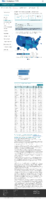 COVID19 Vaccinations in the United States Number of People Receiving 1 or More Doses Rate per 100000 February 9 2021