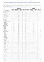 Tularemia Vancomycinintermediate Staphylococcus aureus Week 12 Weekly cases of notifiable diseases United States US territories and NonUS Residents weeks ending January 18 2020