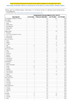 CarbapenemaseProducing Organisms CPO Total Week 06 Weekly cases of notifiable diseases United States US Territories and NonUS Residents week ending February 11 2023