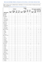 Botulism Infant Week 13 Weekly cases of notifiable diseases United States US territories and NonUS Residents week ending April 02 2022