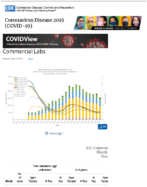 Commercial Labs Updated Sept 4 2020