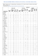 Legionellosis Leptospirosis Listeriosis Week 14 Weekly cases of notifiable diseases United States US territories and NonUS Residents week ending April 09 2022