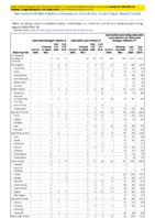 Salmonella Paratyphi infection Salmonella Typhi infection Salmonellosis excluding Salmonella Typhi infection and Salmonella Paratyphi infection Week 32 Weekly cases of notifiable diseases United States US territories and NonUS Residents weeks ending August 8 2020