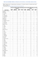 Vibriosis any species of the family Vibrionaceae other than toxigenic Vibrio cholerae O1 or O159 Week 13 Weekly cases of notifiable diseases United States US territories and NonUS Residents week ending April 3 2021