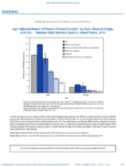 QuickStats AgeAdjusted Rates of FirearmRelated Suicide by Race Hispanic Origin and Sex  National Vital Statistics System US US 2019