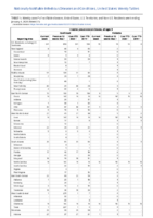 Invasive pneumococcal disease all ages Week 01 Weekly cases of notifiable diseases United States US Territories and NonUS Residents week ending January 4 2020