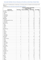 Haemophilus influenzae invasive disease All ages all serotypes Week 27 Weekly cases of notifiable diseases United States US Territories and NonUS Residents week ending July 6 2024