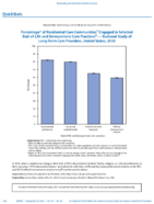 QuickStats Percentage of Residential Care Communities Engaged in Selected EndofLife and Bereavement Care Practices  National Study of LongTerm Care Providers United States 2018
