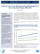 Trends in Liver Cancer Mortality Among Adults Aged 25 and Over in the United States 20002016