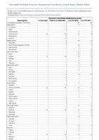 VancomycinintermediateStaphylococcus aureus Week 52 Weekly cases of notifiable diseases United States US Territories and NonUS Residents week ending December 30 2023