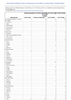 Vibriosis any species of the family Vibrionaceae other than toxigenic Vibrio cholerae O1 or O139 Probable Week 08 Weekly cases of notifiable diseases United States US Territories and NonUS Residents week ending February 25 2023