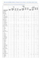 Q fever Week 13 Weekly cases of notifiable diseases United States US territories and NonUS Residents weeks ending March 28 2020