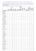 Q fever Week 10 Weekly cases of notifiable diseases United States US territories and NonUS Residents weeks ending March 7 2020