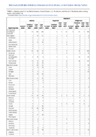 Malaria Measles Week 14 Weekly cases of notifiable diseases United States US territories and NonUS Residents weeks ending April 4 2020