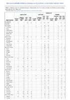 Legionellosis Leptospirosis Listeriosis Week 37 Weekly cases of notifiable diseases United States US territories and NonUS Residents week ending September 18 2021
