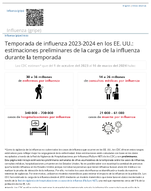 Temporada de influenza 20232024 en los EE UU estimaciones preliminares de la carga de la influenza durante la temporada