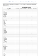 SalmonellaParatyphi infection Week 08 Weekly cases of notifiable diseases United States US Territories and NonUS Residents week ending February 25 2023