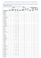 Pertussis Plague Poliomyelitis paralytic Week 47 Weekly cases of notifiable diseases United States US territories and NonUS Residents week ending November 26 2022