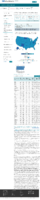 COVID19 vaccinations in the United States Number of People Receiving 2 Doses rate per 100000 February 17 2021