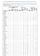 Hemolytic uremic syndrome postdiarrheal Hepatitis viral acute by type Week 06 Weekly cases of notifiable diseases United States US territories and NonUS Residents weeks ending February 13 2021