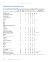 MMWR Morbidity and Mortality Weekly Report Notifiable Diseases and Mortality Tables Vol 66 No 39 October 6 2017