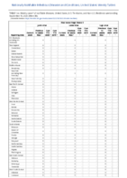 Viral hemorrhagic fevers Week 38 Weekly cases of notifiable diseases United States US territories and NonUS Residents weeks ending September 19 2020