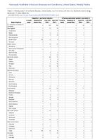 Hepatitis C perinatal infection Influenzaassociated pediatric mortality Perinatal Mortality Week 50 Weekly cases of notifiable diseases United States US territories and NonUS Residents week ending December 17 2022
