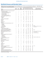 MMWR Morbidity and Mortality Weekly Report Notifiable Diseases and Mortality Tables Vol 66 No 13 April 7 2017