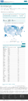 United States laboratory testing Cumulative COVID19 Viral RTPCR Laboratory Tests Performed per 100k by StateTerritory Oct 3 2020